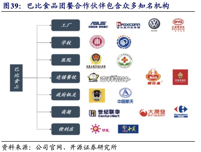 【巴比食品:进击的“馒头铺子”】开源中小盘|首次覆盖