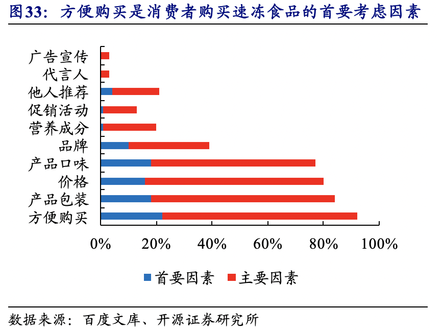 【巴比食品:进击的“馒头铺子”】开源中小盘|首次覆盖