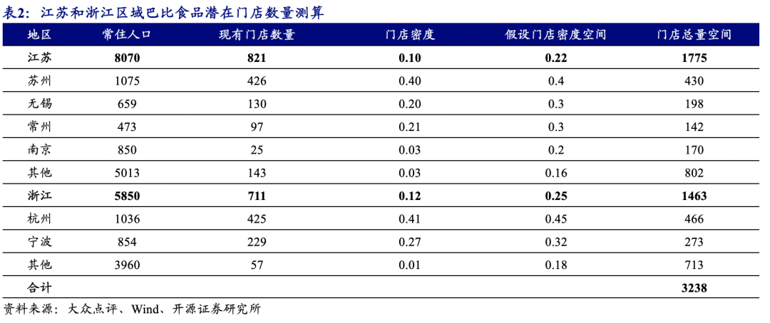 【巴比食品:进击的“馒头铺子”】开源中小盘|首次覆盖