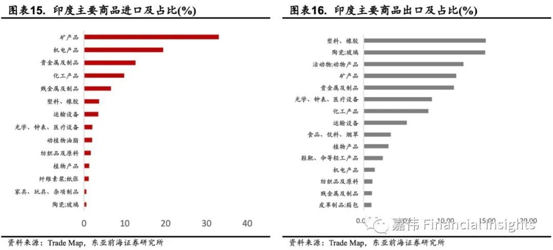 印度软件产业年gdp_G20二季度GDP公布 2020年各国二季度GDP增速如何