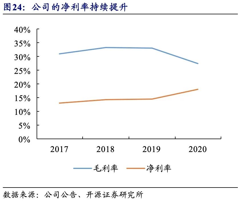 【巴比食品:进击的“馒头铺子”】开源中小盘|首次覆盖
