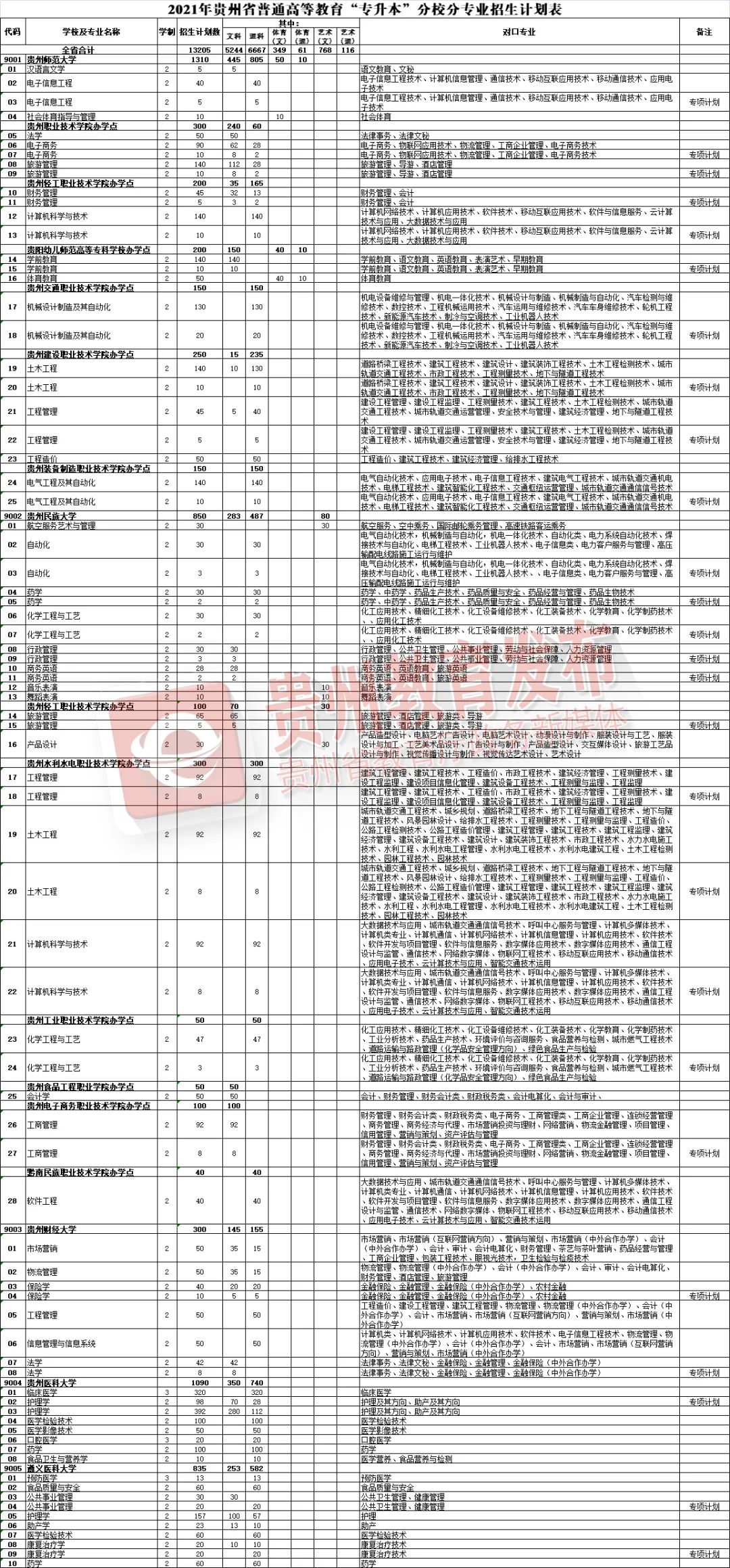 2、什么时候可以拿到莆田初中毕业证：初中毕业证需要全科通过吗？ 