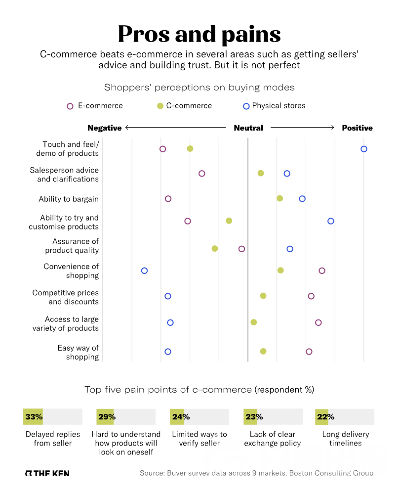 c-commerce 的优缺点对比