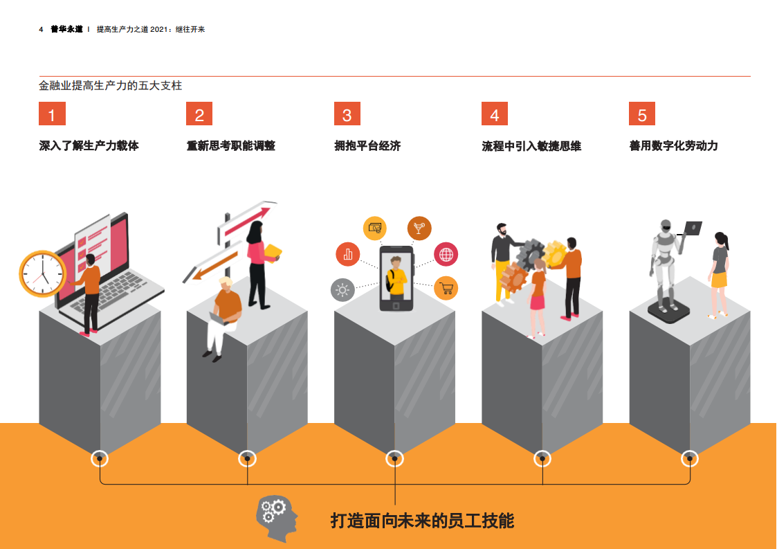 生产力如何提升经济总量_学历提升图片