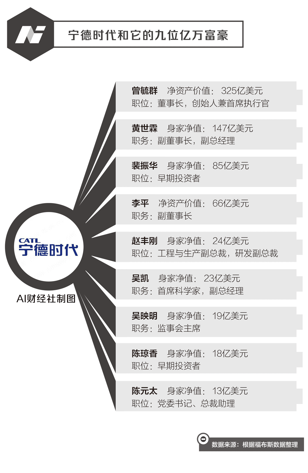 製圖/張哲