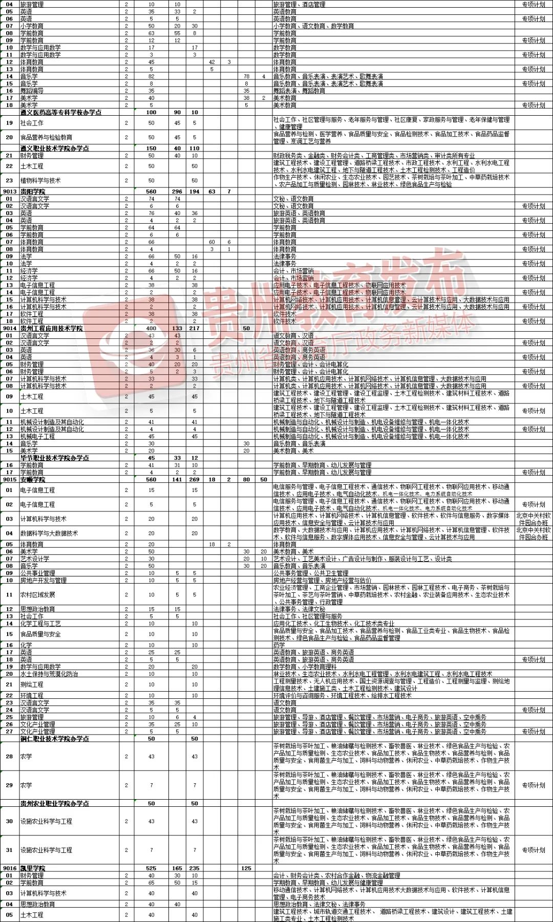 4．太原初中毕业证印章：初中毕业证怎么开证明