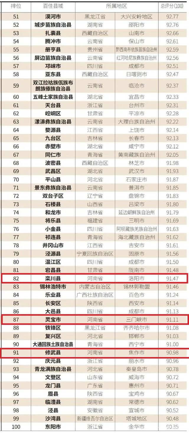 河南省2021年各县GDP(3)