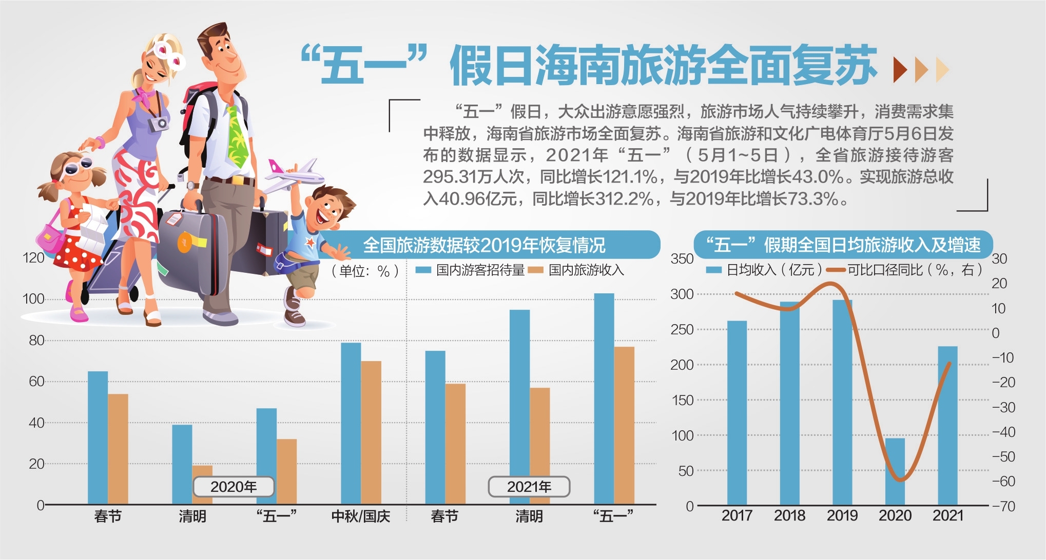 海南自由贸易港gdp预测_海南,每一天都在奔跑