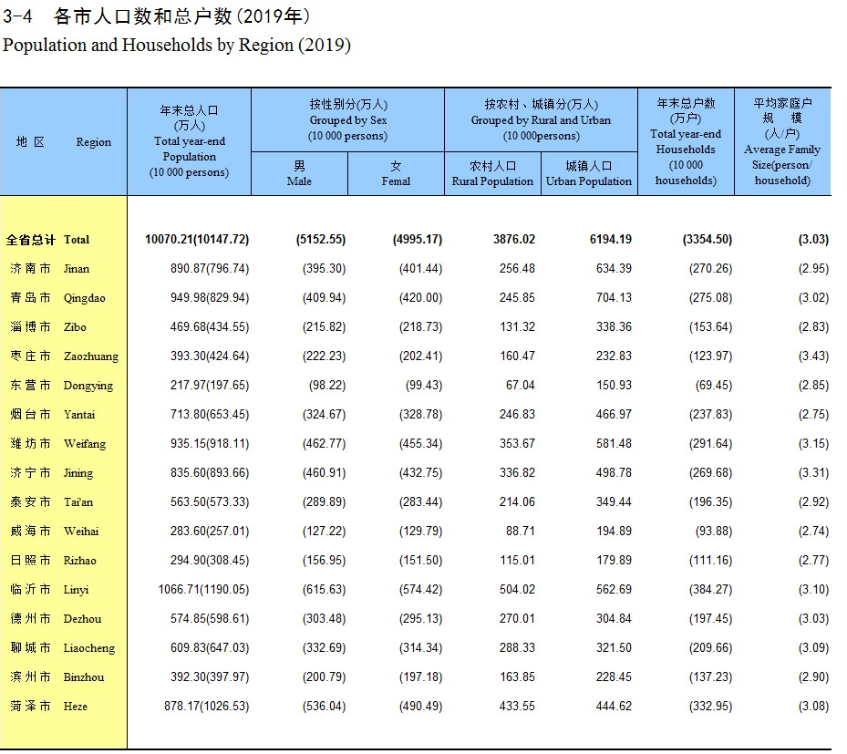 2020义马市户籍人口_义马市跃进小学(3)