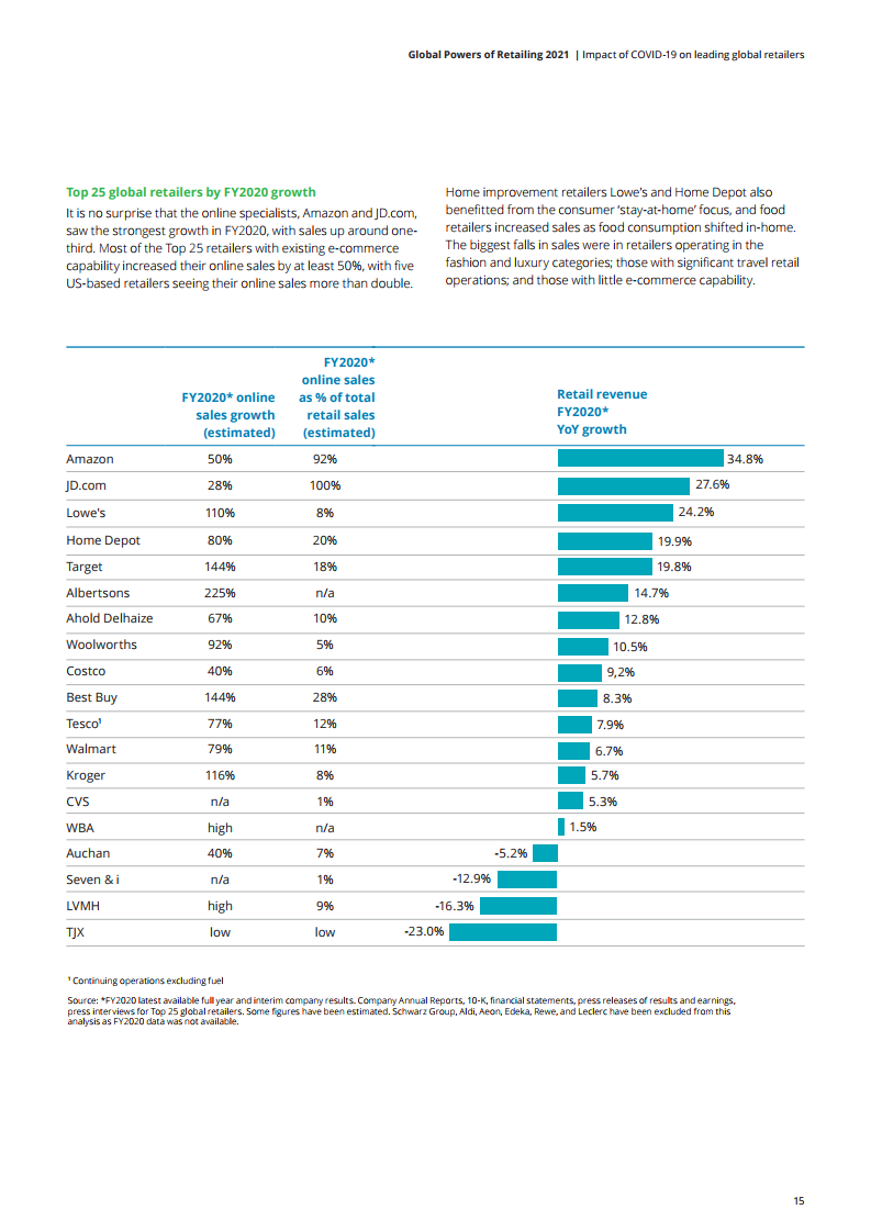 工资总额占gdp(2)