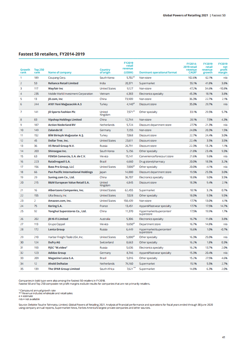 工资总额占gdp(2)