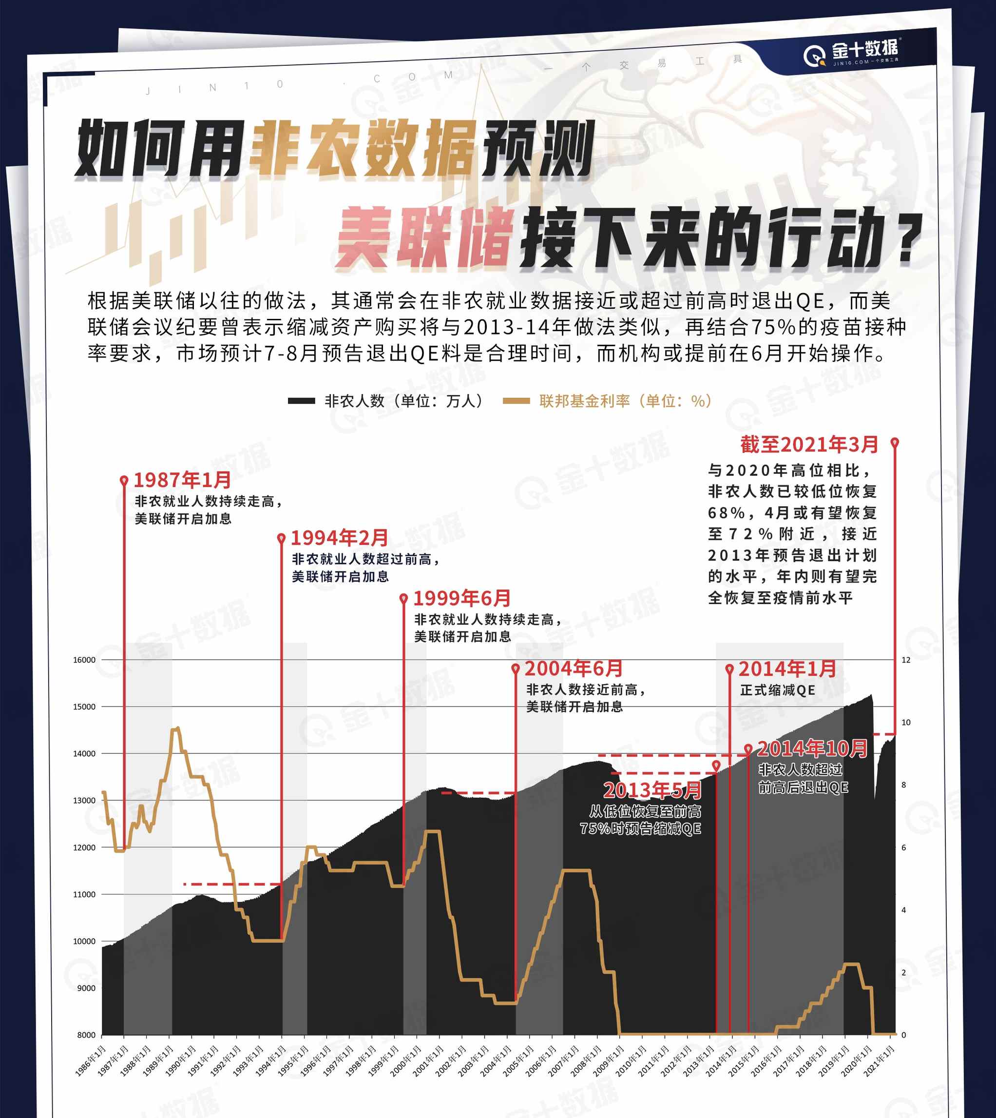 图片来源:金十数据