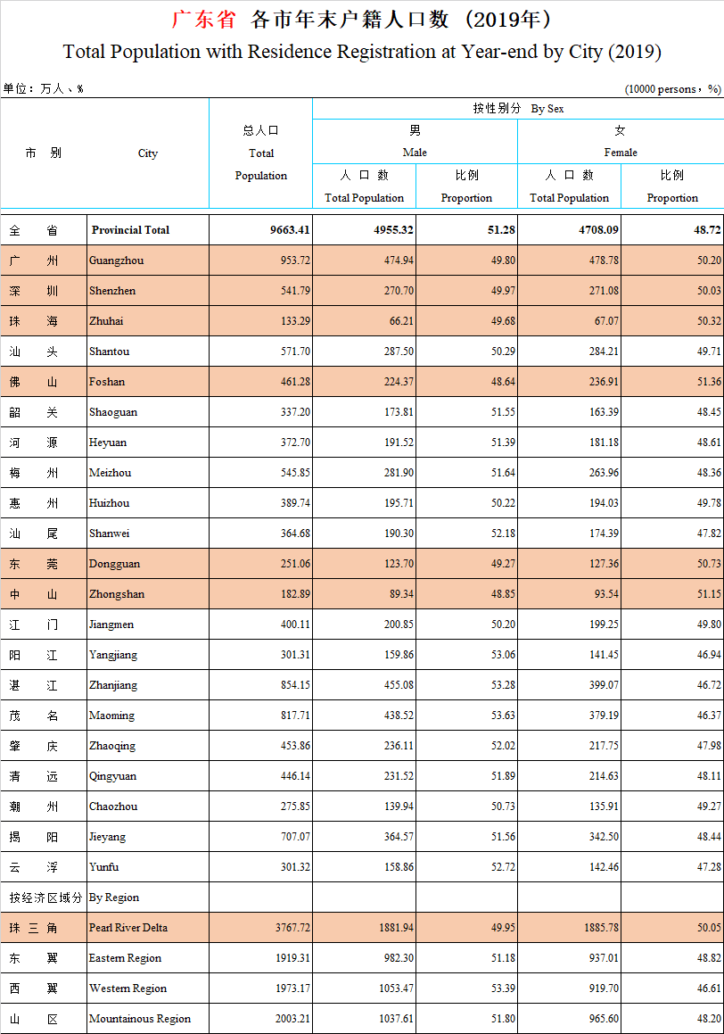 合肥女性人口总数2020_合肥人口热力图(3)