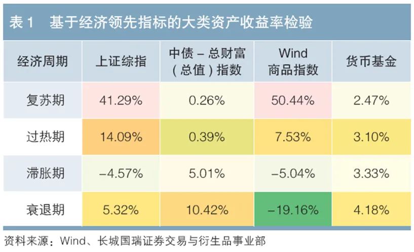 美林时钟依据GDP_一边上班一边投资理财,怎么做才能赚到钱呢 07(3)
