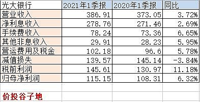 表1
