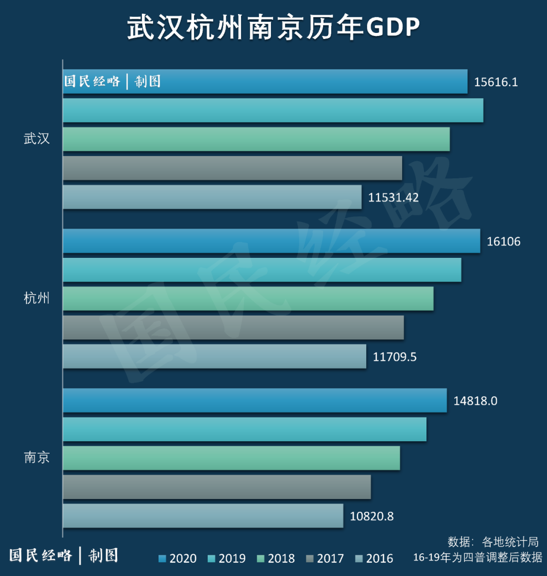 南京2021年各区的gdp排名_深圳2021年一季度10 1区GDP排名来了 各区重点片区及项目曝光