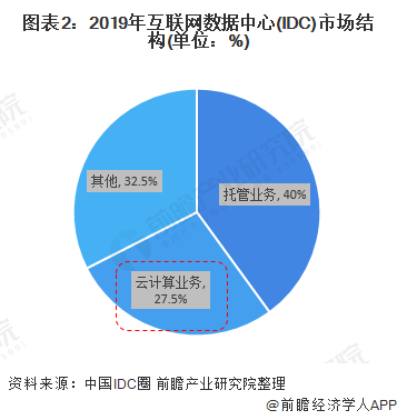 云和数据分析,云和数据是培训公司吗