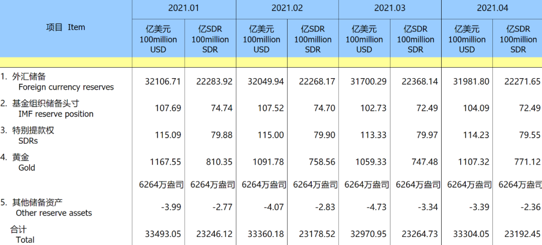 圖片來源:國家外匯管理局網站