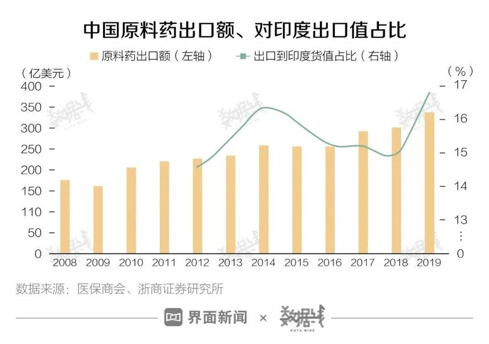 今年新冠疫情对人口出生率_新冠疫情图片