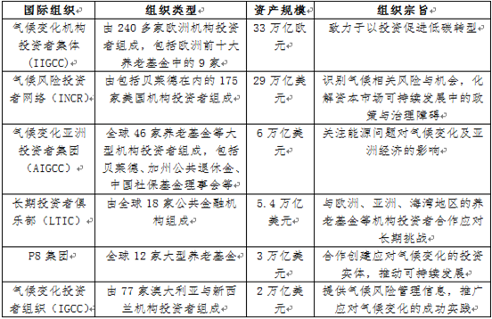 我国人口老龄化空间分布_我国人口老龄化现状图(2)