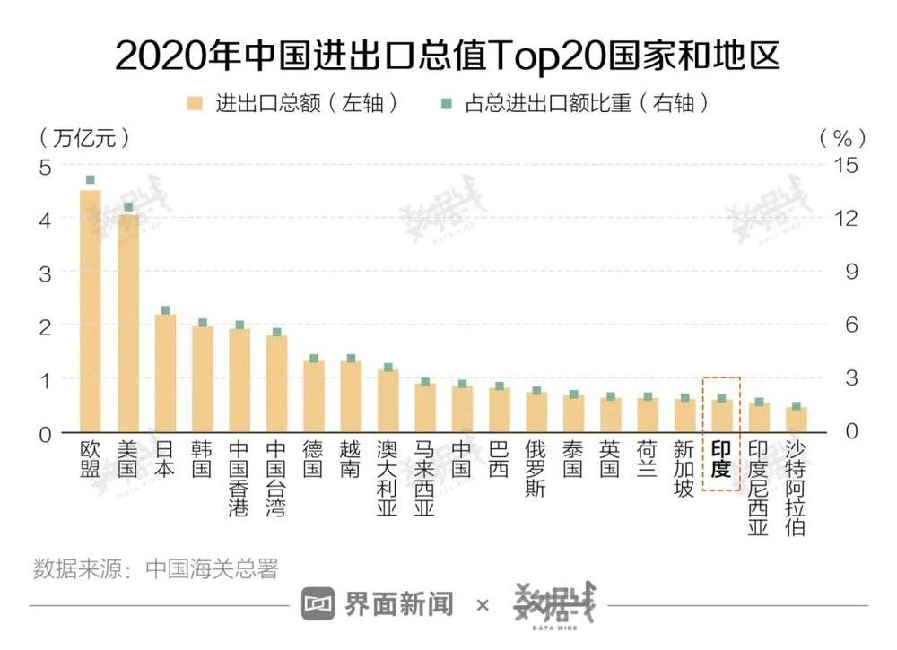 从古至今人口增长最快的国家_人口增长图(3)