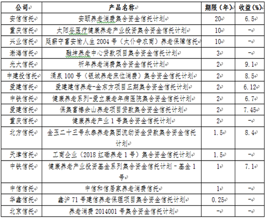 人口老龄化评估报告600字_人口老龄化图片(2)