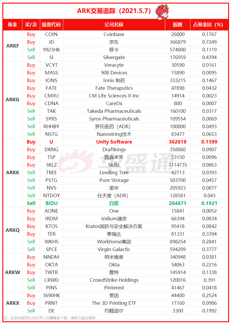 资料来源:华盛资讯