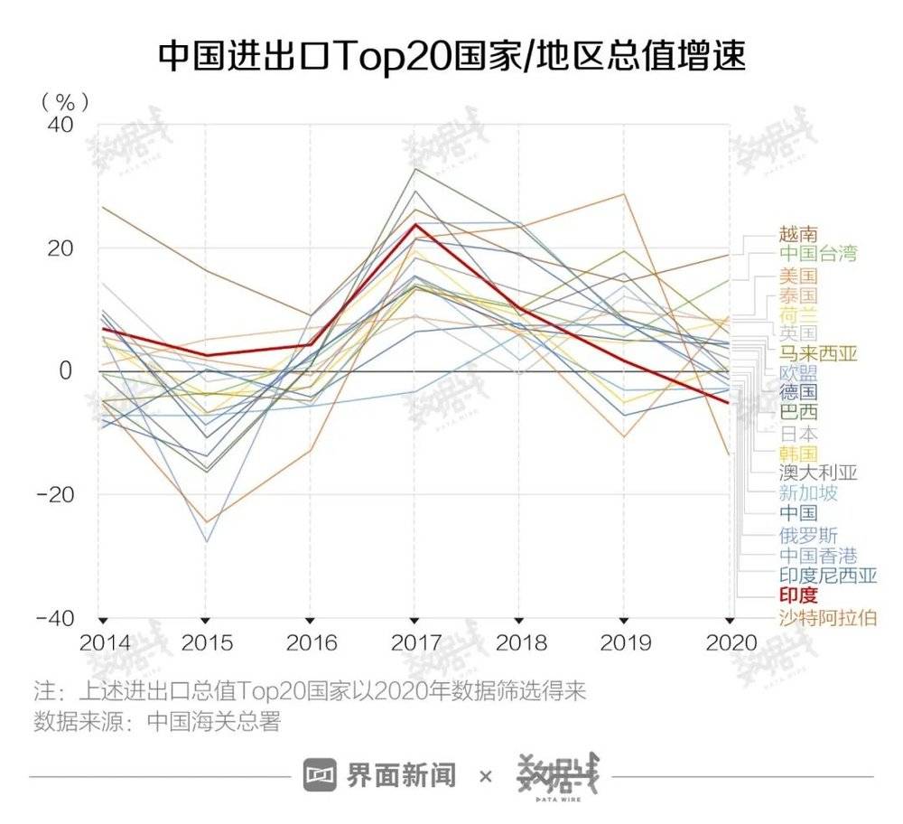 数据告诉你印度新冠疫情将如何影响中国经济