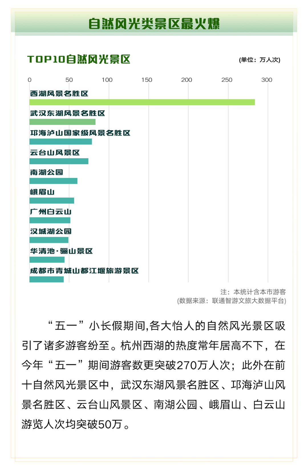年轻人五一新潮流——捡搭子旅游的魅力与启示