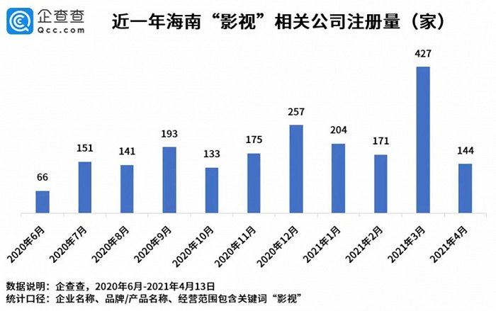 来源/企查查