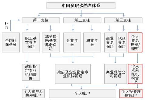 我国人口老龄化空间分布_我国人口老龄化现状图