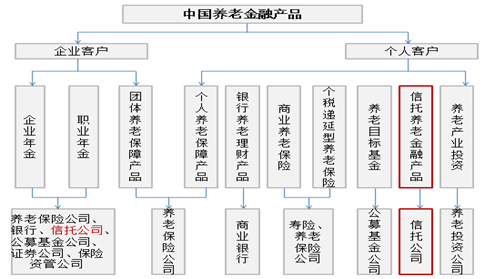 我国人口老龄化空间分布_我国人口老龄化现状图(2)