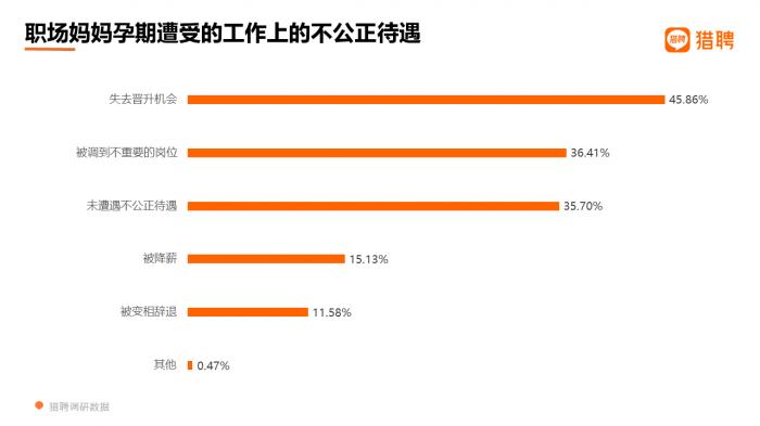 數據來源:《2021職場媽媽職場生態洞察報告》