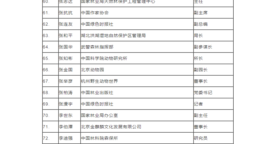 图片来源：中国野生动物保护协会官网截图