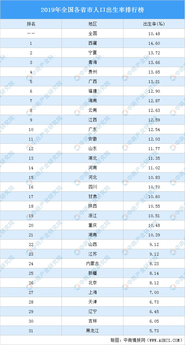 全国人口排行榜_中国人口排行
