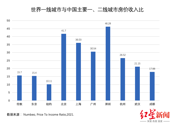 大城市和小城市的GDP对比_疫情冲击不改经济向好态势 九成以上城市GDP增速回升 2020年上半年291个城市GDP数据(2)