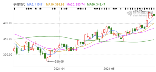 宁德柘荣gdp2020_云南红河与福建宁德的2020年一季度GDP来看,两者成绩如何(2)