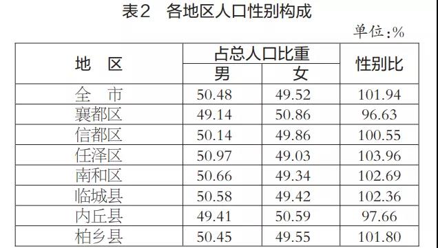 邢台市人口有多少_74610235,河北
