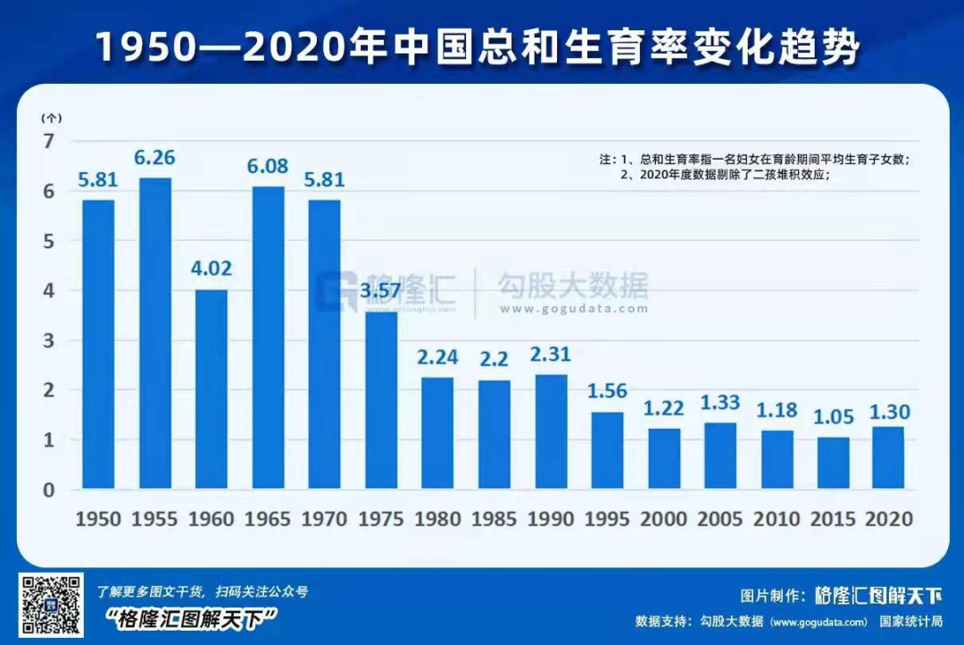 从第七次人口普查看中国人口现状和挑战