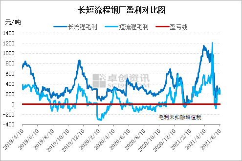 大数据看废钢:6月第2期重点钢企废钢铁调研统计