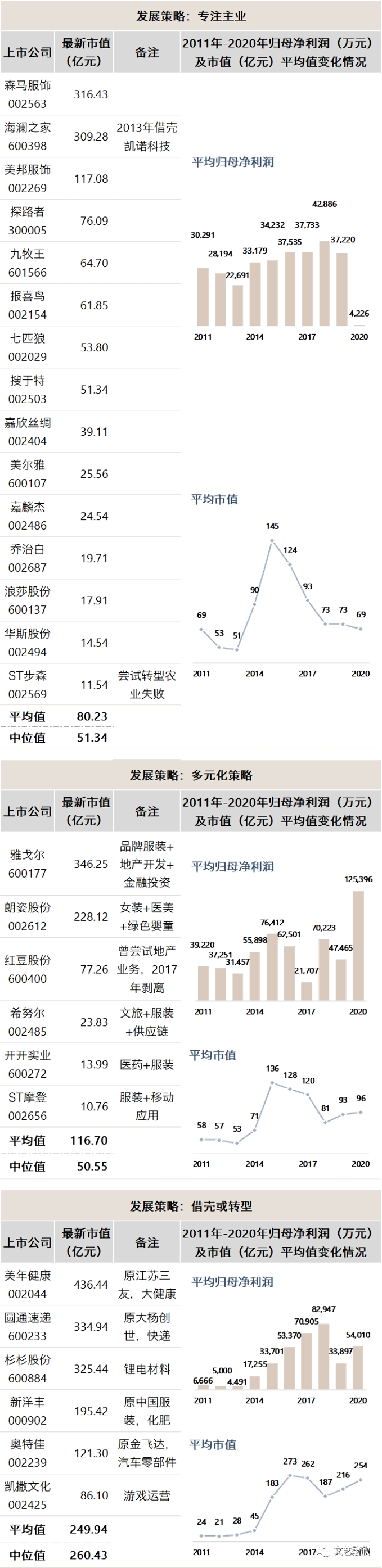 中小市值上市公司并购转型案例——复盘朗姿股份转型医美