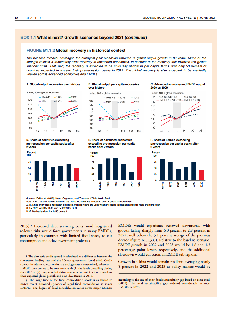 世界银行统计的2021年GDP_世界银行经济展望 2021年全球经济增长4 中国大增7.9 傲视群雄