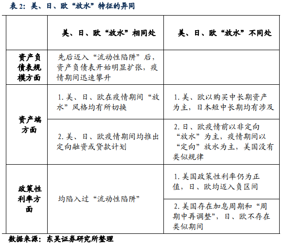【东吴固收李勇|甚解】美元强弱如何影响联储何时Taper? 20210610