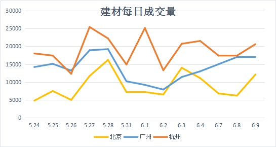 兰格期现收报: 主力持仓集中 谨防冲高回落