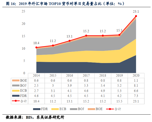【东吴固收李勇|甚解】美元强弱如何影响联储何时Taper? 20210610