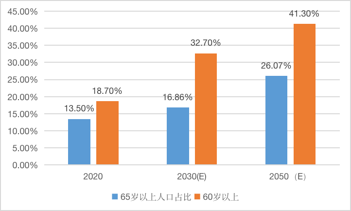 从第七次人口普查看中国人口现状和挑战