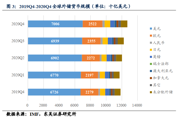 【东吴固收李勇|甚解】美元强弱如何影响联储何时Taper? 20210610