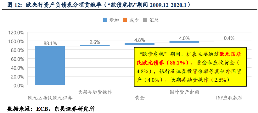 【东吴固收李勇|甚解】美元强弱如何影响联储何时Taper? 20210610
