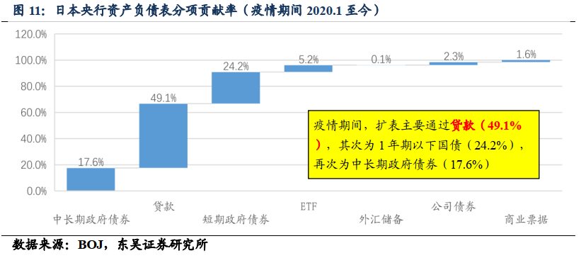 【东吴固收李勇|甚解】美元强弱如何影响联储何时Taper? 20210610