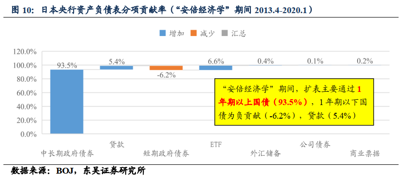 【东吴固收李勇|甚解】美元强弱如何影响联储何时Taper? 20210610